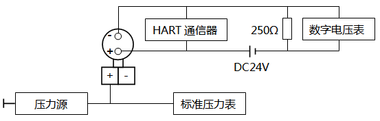 智能壓力變送器調(diào)校接線 智能壓力變送器調(diào)校接線